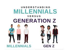 Exploring the Impact of Millennials and Gen Z on Travel Trends in Pakistan