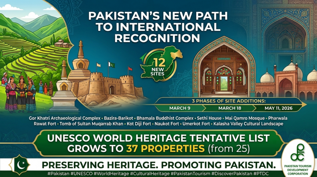 Pakistan Adds 12 Cultural Sites to UNESCO World Heritage Tentative List