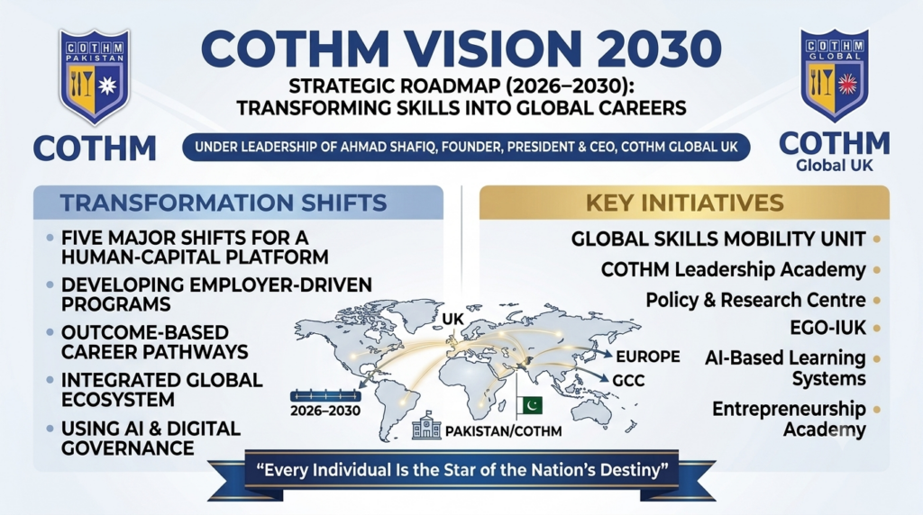 COTHM Vision 2030 Unveiled to Build Pakistan’s Global Workforce